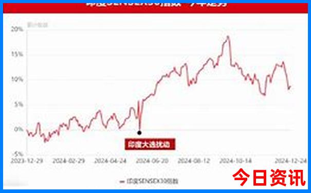 去云南旅游一周的攻略及花费